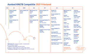 KNLTB Competitie 2021